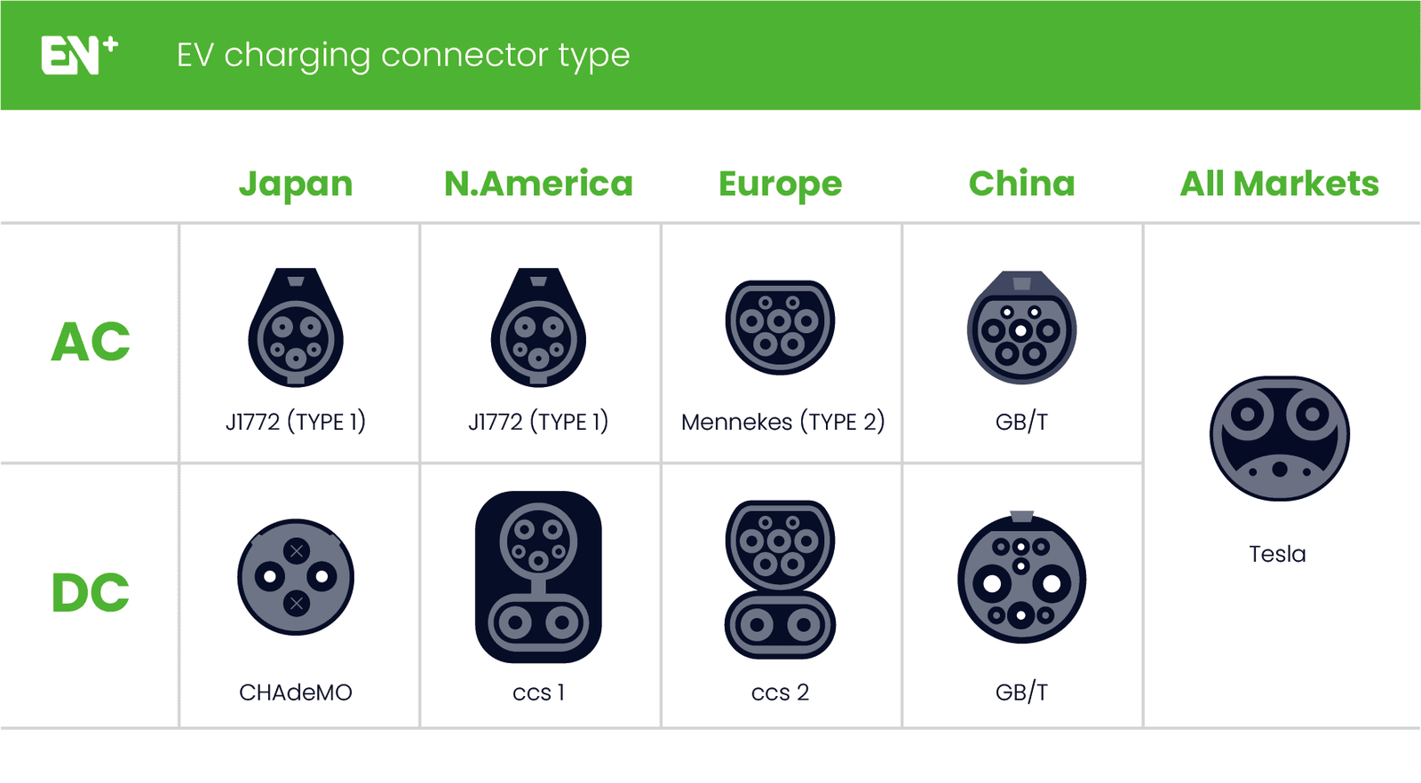 type de connecteur de charge EV