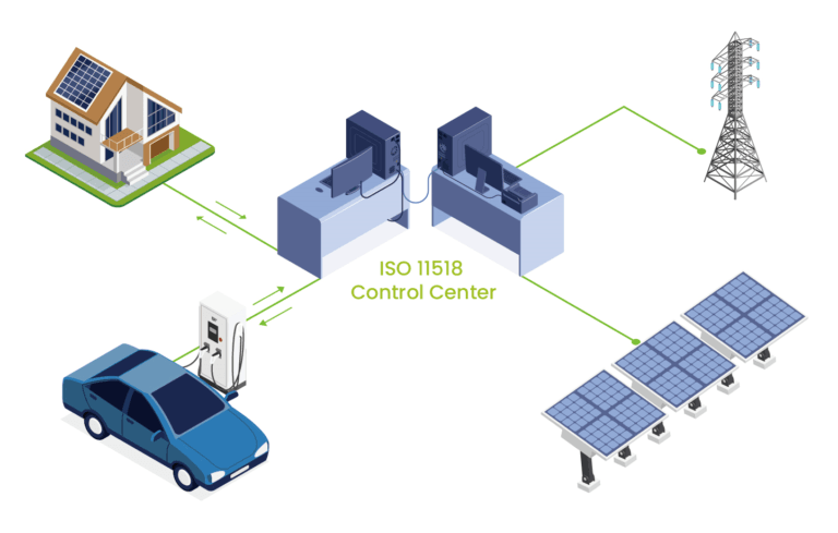 centre de contrôle ISO 11518