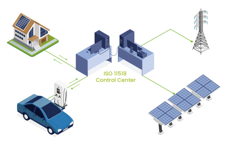 iso 11518 control center