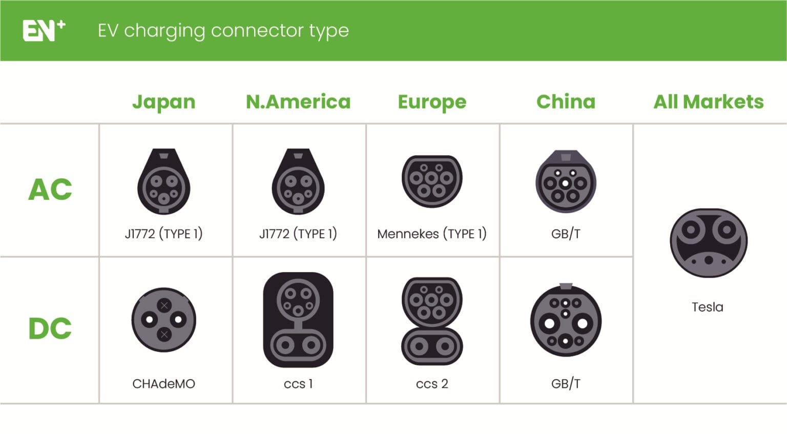 connecteur de chargeur ev