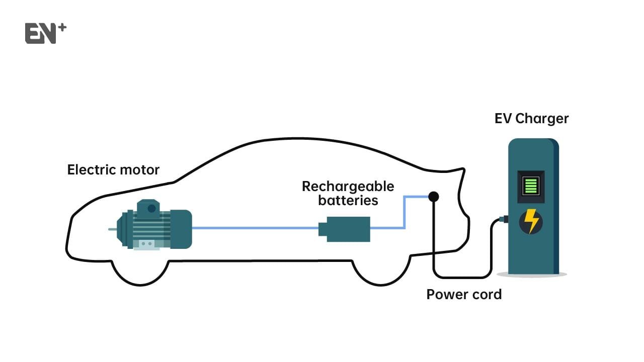 Voitures électriques